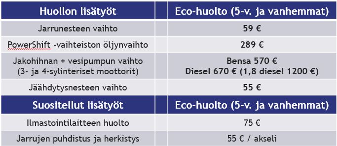 Ford ECO Ford ECO