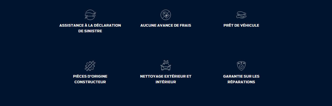 Les différentes options de chez Ford