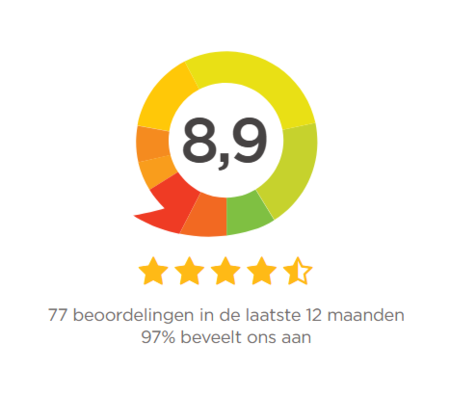 Klanten vertellen score